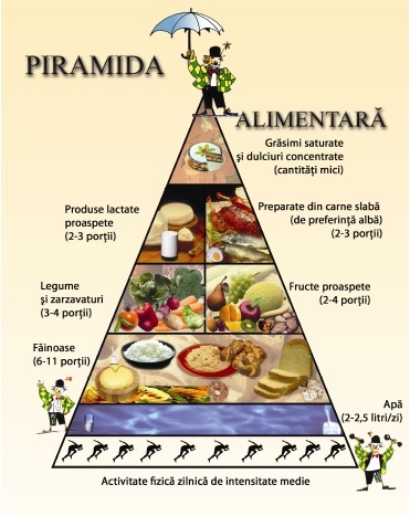 Regim alimentar pentru ficatul gras. 15 alimente de evitat, 15 alimente de consumat